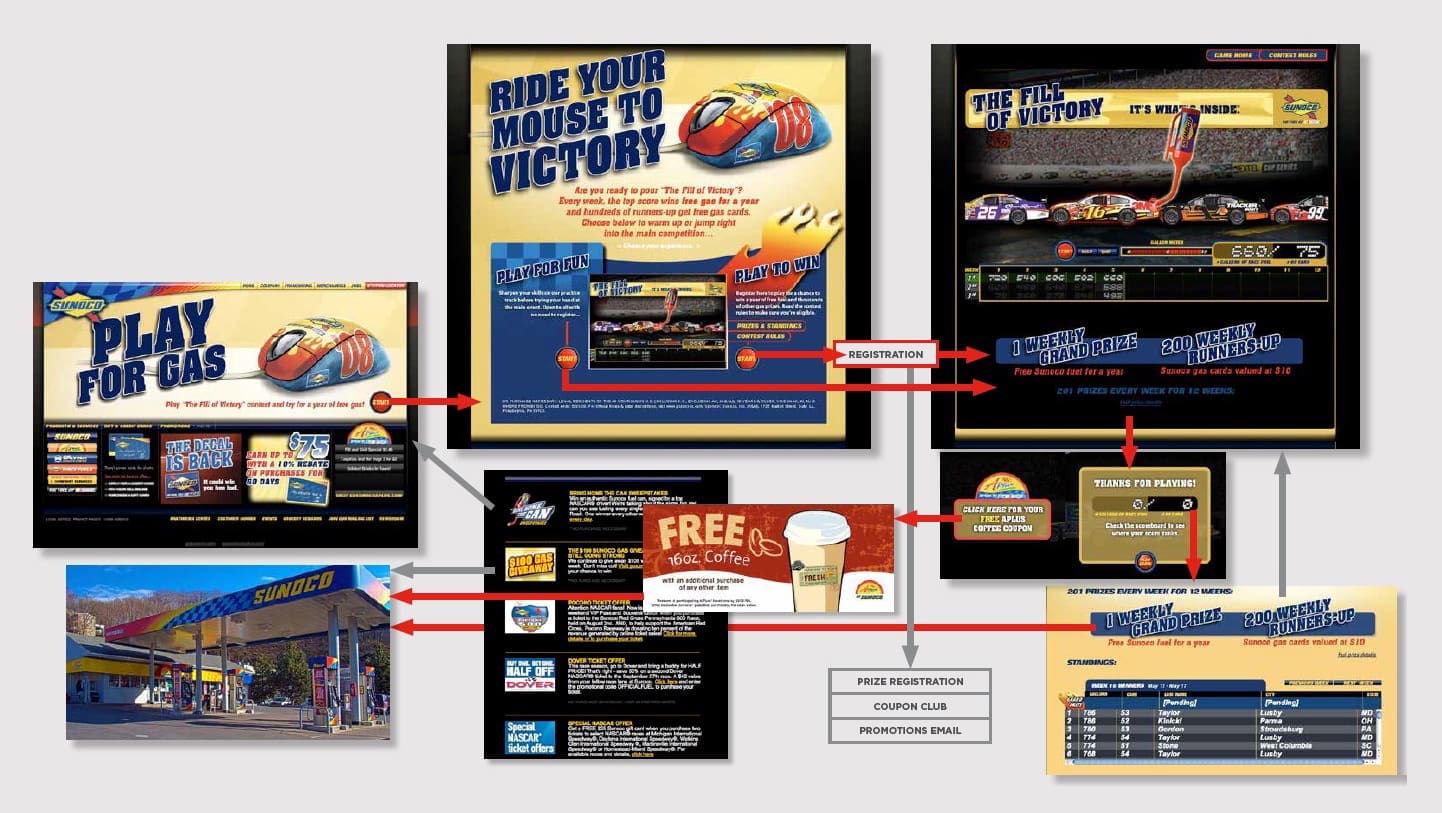 Sunoco - FOV